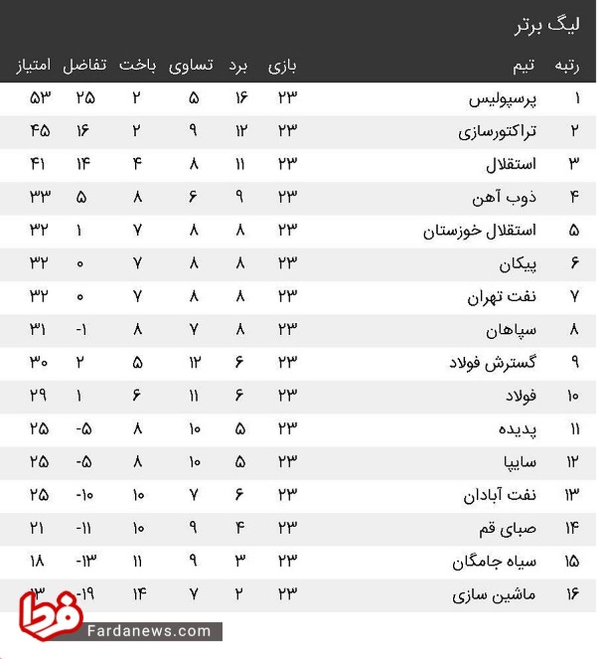 عکس: جدول لیگ برتر در هفته بیست و سوم