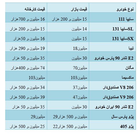 آخرین نرخ خودروهای پرتیراژ داخلی/جدول