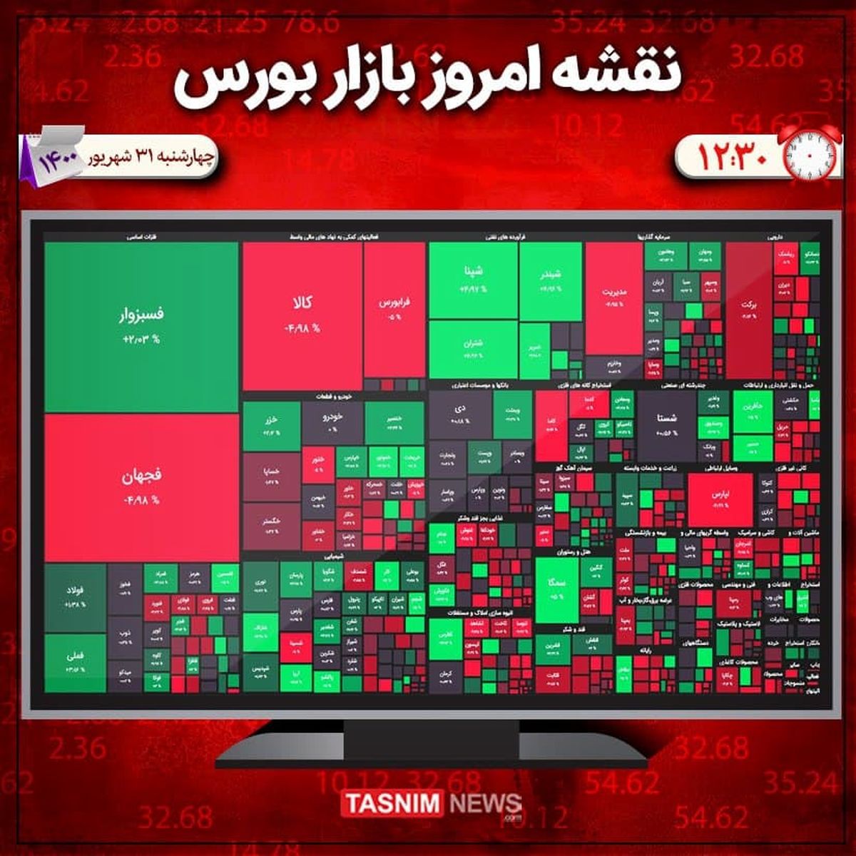 ریزش ۴ هزار واحدی شاخص بورس
