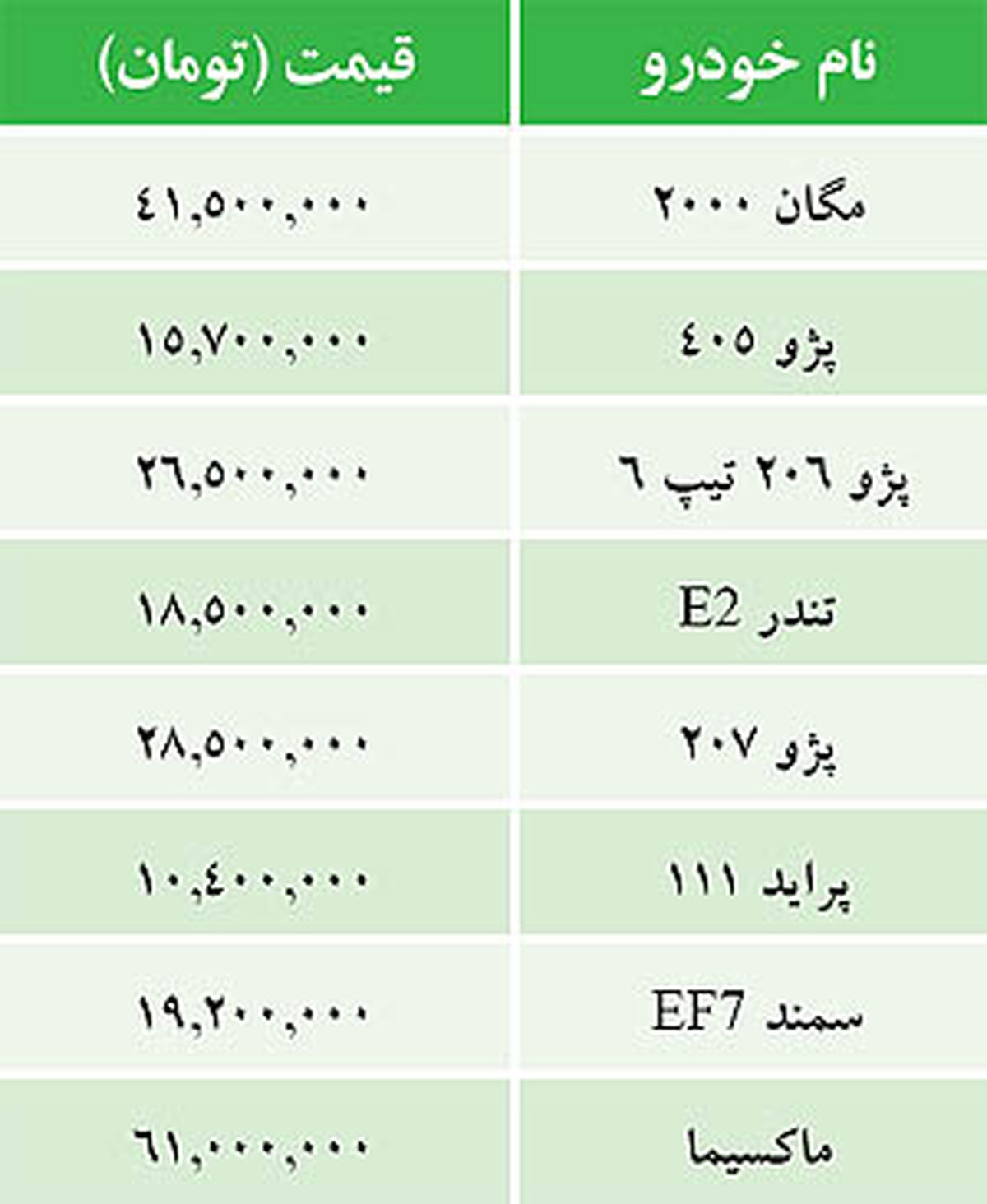 جدول/قیمت برخی خودروهای داخلی