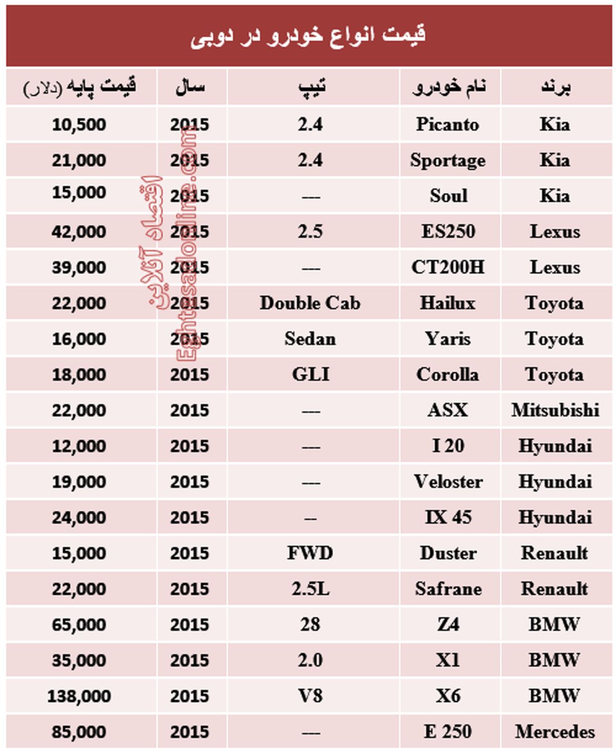 خودرو در دوبی چند؟+جدول