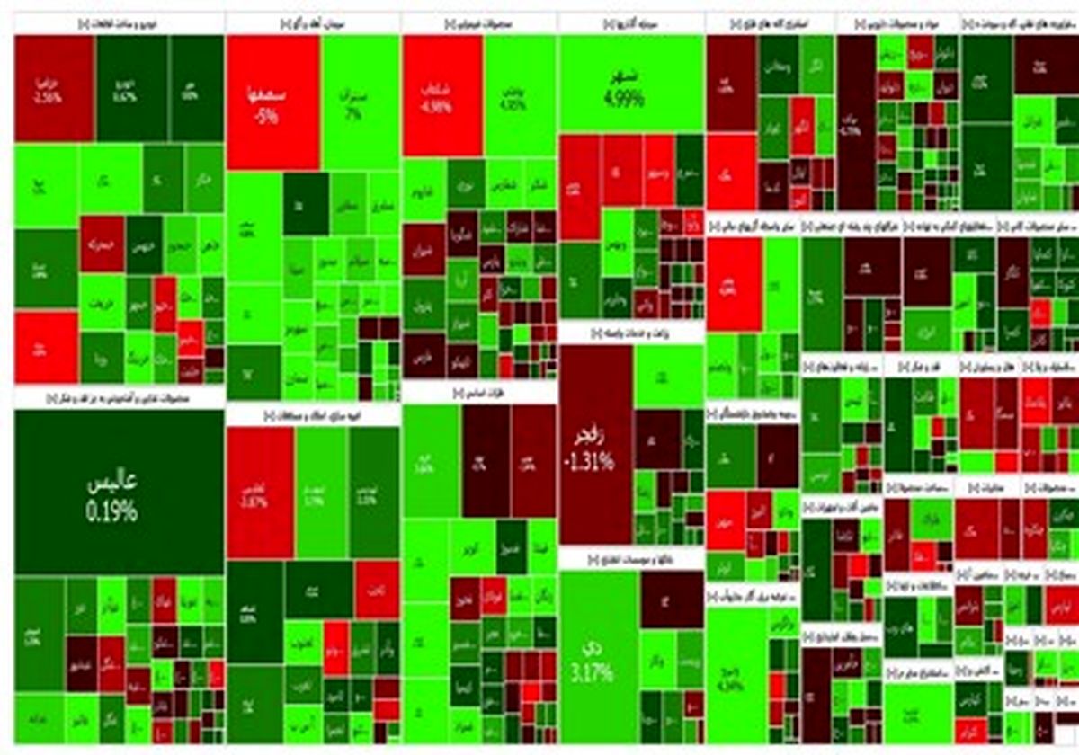 رشد ۶ هزار واحدی شاخص کل در آخرین روز خرداد