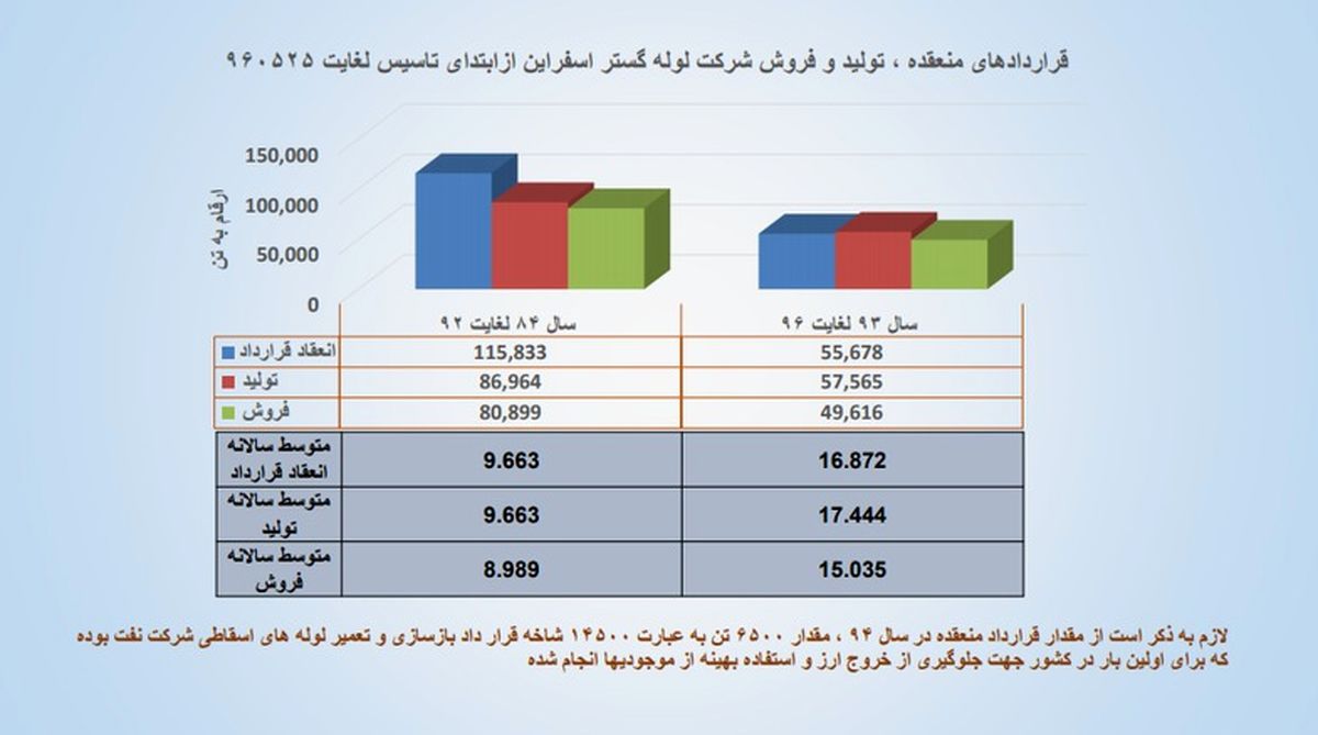 تداوم داخلی سازی تجهیزات نفتی