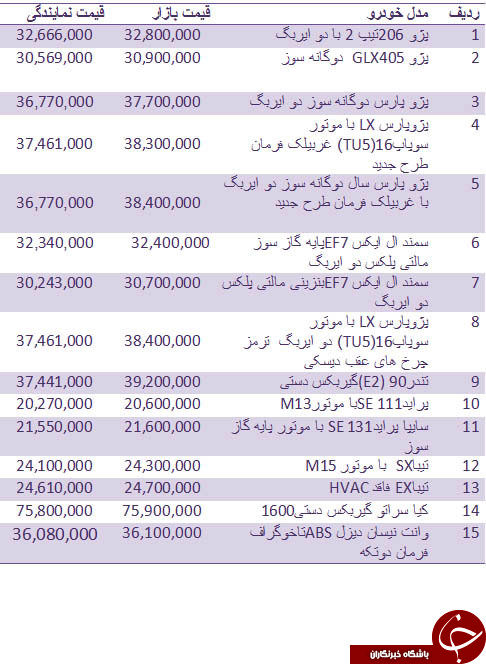 قیمت روز انواع خودروهای داخلی +جدول