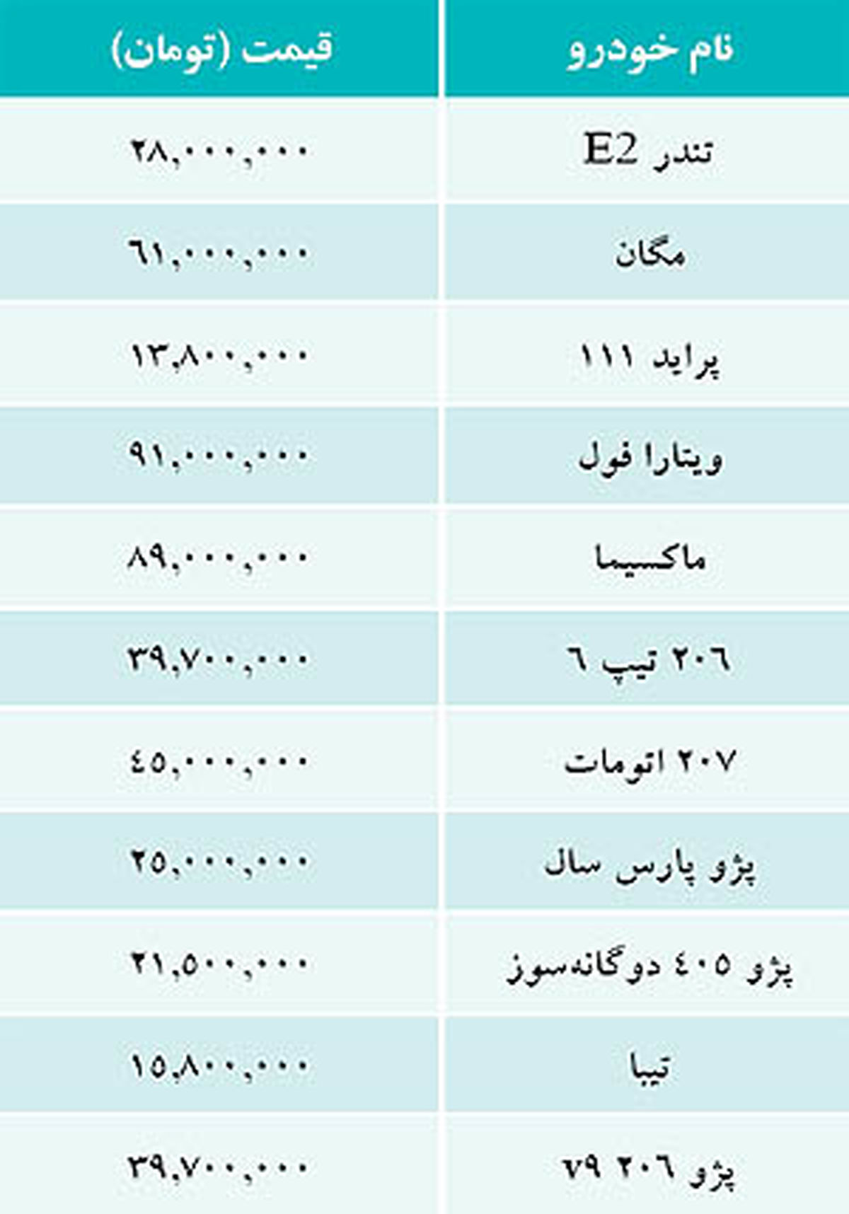 جدول/ قيمت خودرو‌هاي داخلي