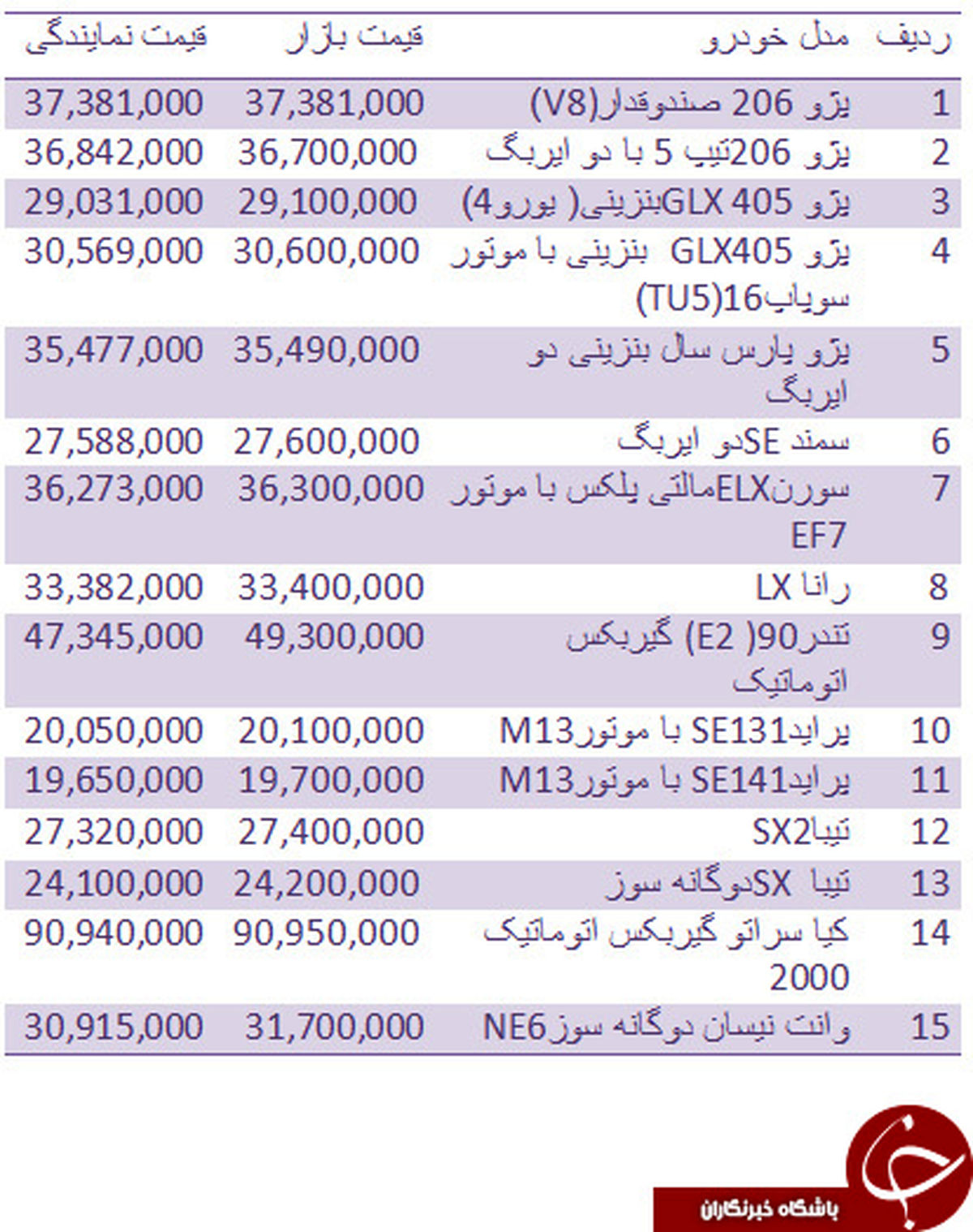 قیمت روز انواع خودروهای داخلی +جدول