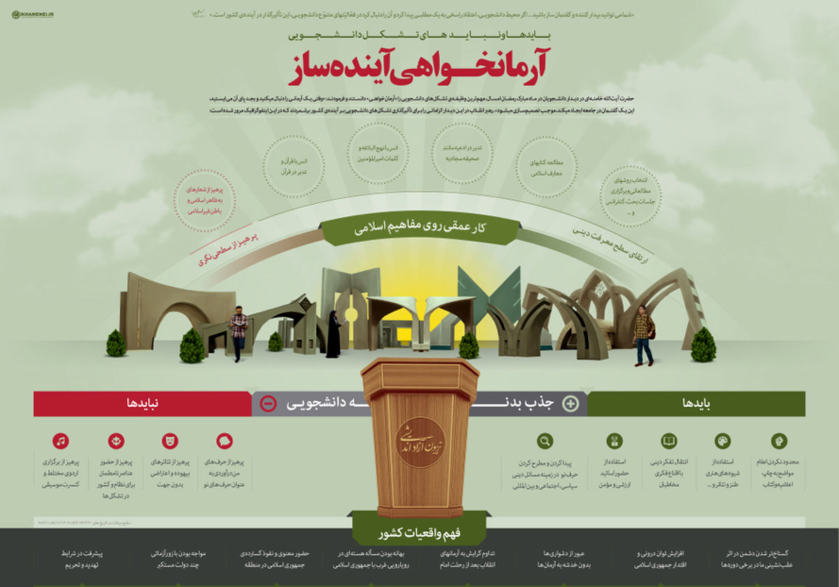 اینفوگرافیک: آرمانخواهی آیندهساز