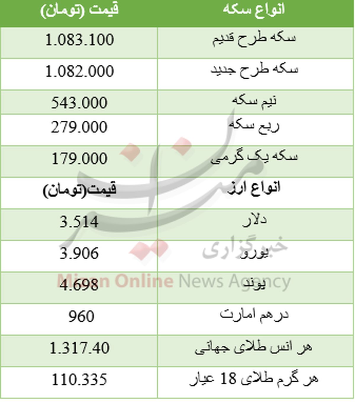 رنگ سکه  در بازار پرید +جدول