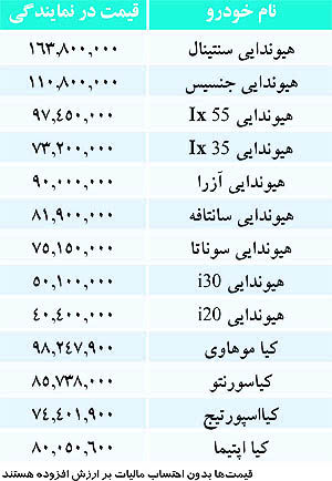 قيمت برخی خودروهاي خارجي در بازار/ جدول