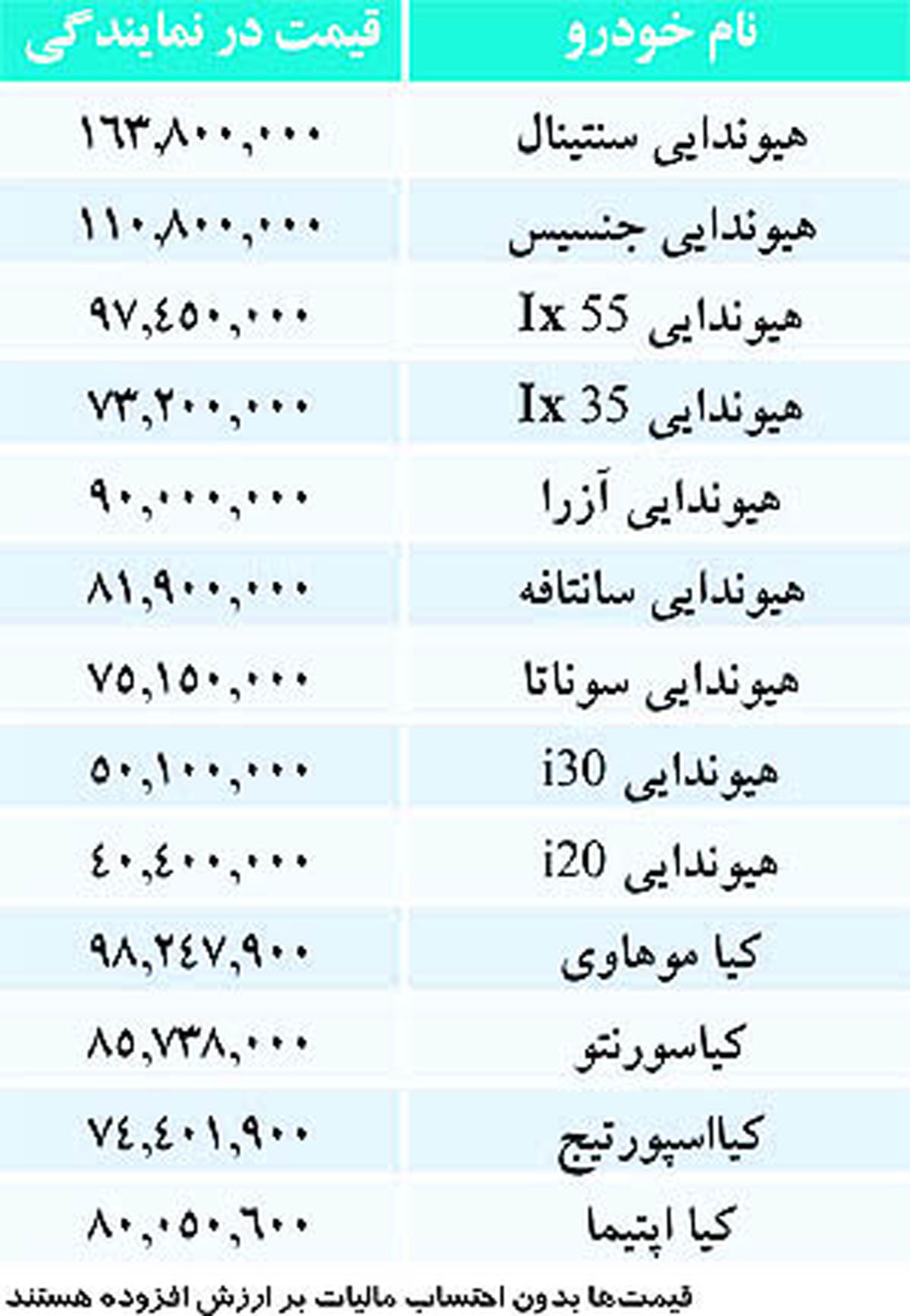 قيمت برخی خودروهاي خارجي در بازار/ جدول