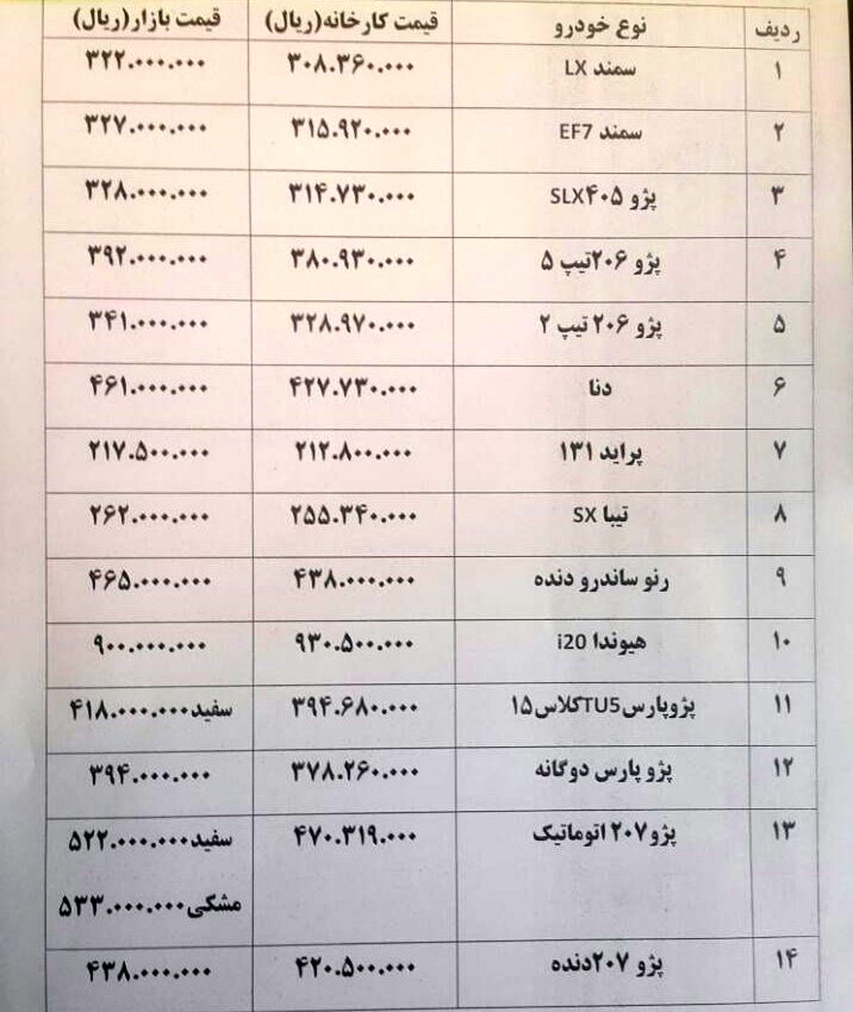 قیمت خودرو در بازار بازهم بالا رفت +جدول