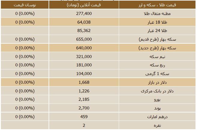 جدول/قیمت روز سکه و ارز