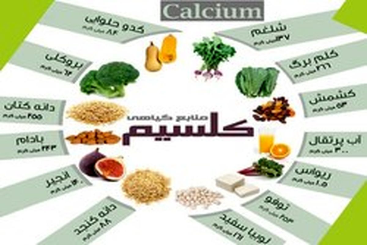 چه میزان کلسیم نیاز داریم؟