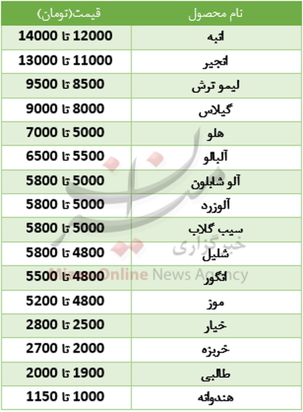 انبه کیلو ۱۴ هزار تومان +جدول