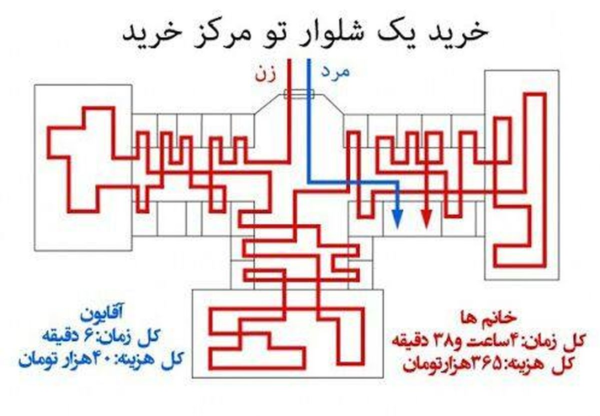 تفاوت‌خرید‌مردان‌و‌زنان/عکس