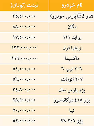 قيمت انواع خودرو‌ در بازار / جدول