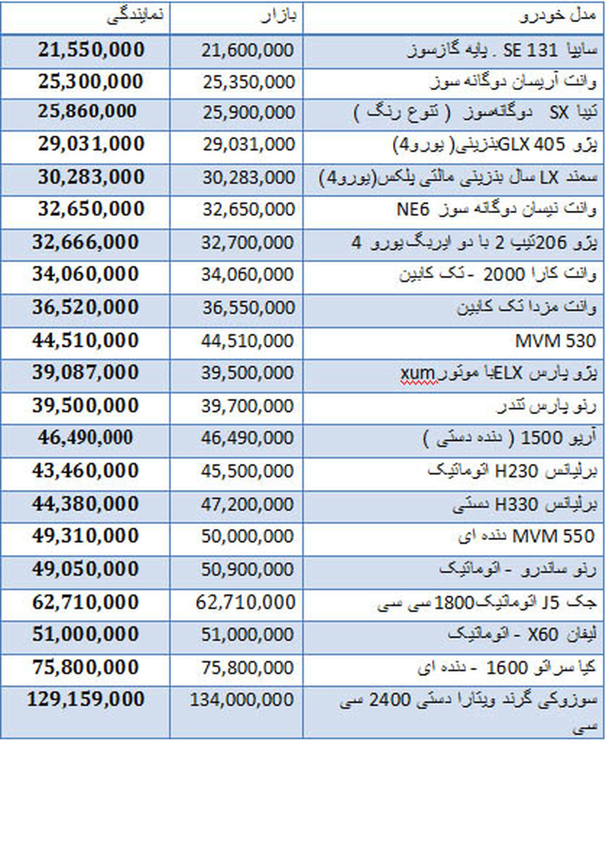 قیمت انواع خودروهای داخلی +جدول