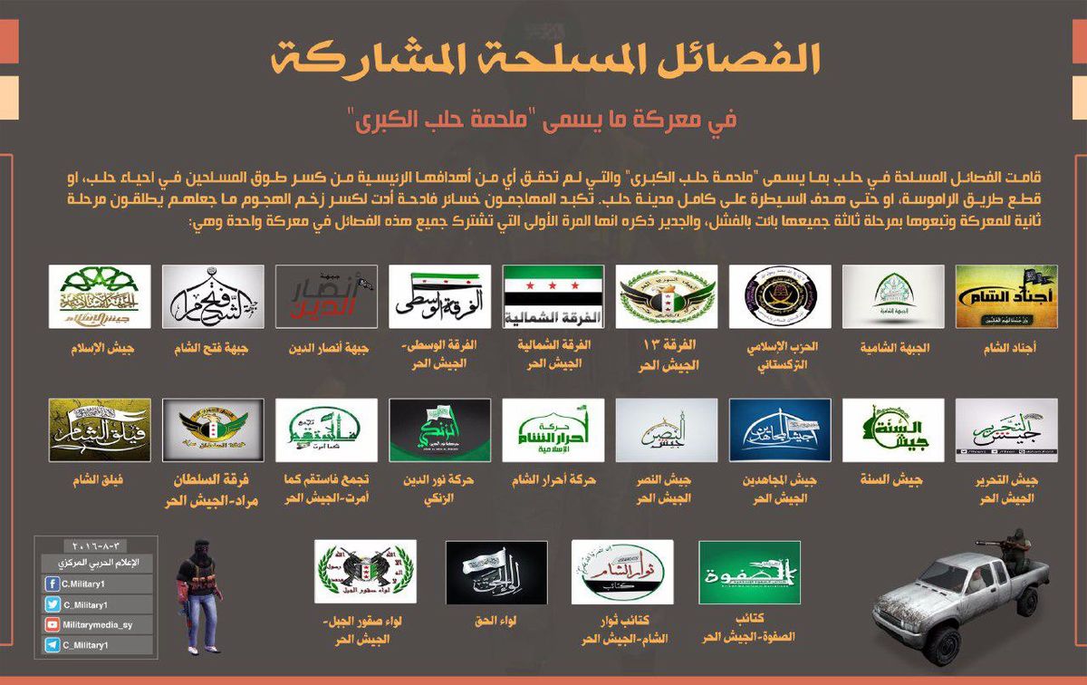 عکس: ۲۲ گروه تروریستی در حلب در حال جنگ هستند