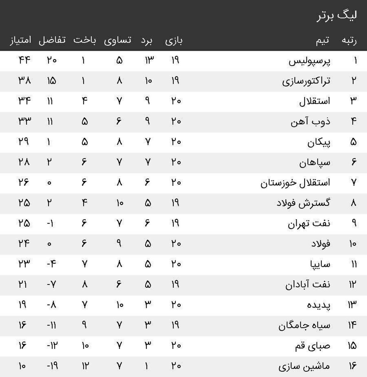 برد شیرین شاگردان مرفاوی در اصفهان +جدول رده‎بندی لیگ‎