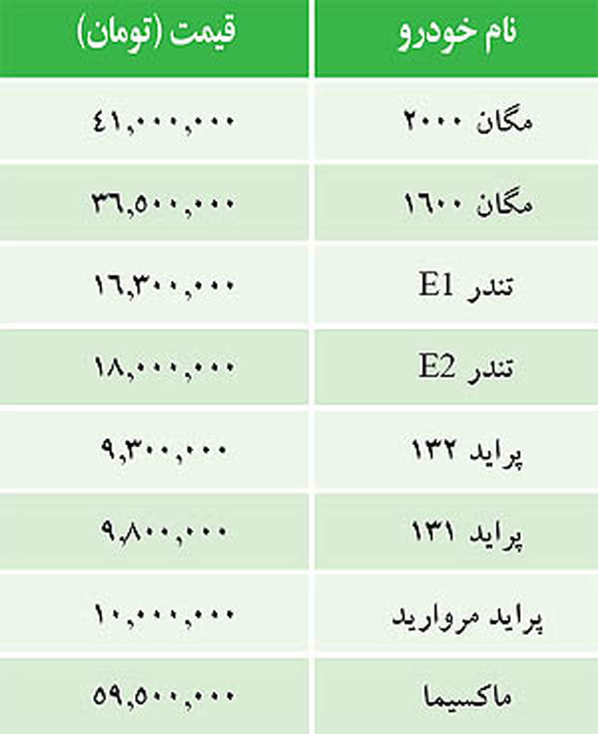 قيمت برخی خودروهاي داخلي/ جدول